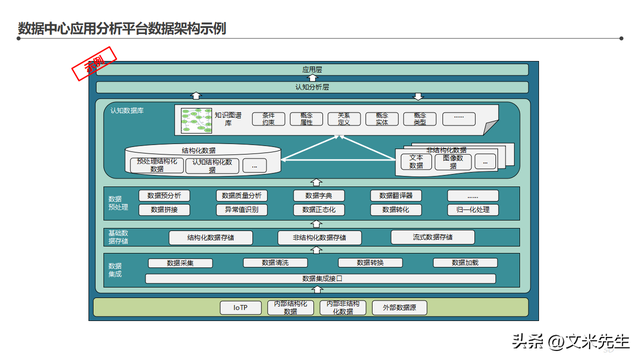 智能工廠整體藍(lán)圖 信息化頂層架構(gòu)設(shè)計(jì)咨詢項(xiàng)目